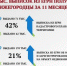 Около 700 тысяч сведений о недвижимости получили нижегородцы за 11 месяцев этого года - Администрация городского округа