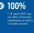 Все центры обслуживания клиентов группы «Россети» переведены на работу онлайн с 30 марта 2020 года - Администрация городского округа