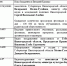 Сценарный план фестиваля для выпускников Нижегородской области  "Рассвет" - Администрация городского округа