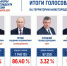 Нажмите для просмотра в полном размере... - Газета Кулебакский металлист